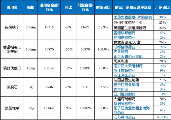 傾獻(xiàn)·藥市重構(gòu)大猜想（四） | 600億藥品市場格局重新分布，誰家得益？