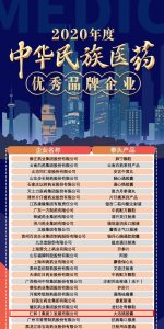 仁和連續5年入選中華民族醫藥優秀品牌企業榜單